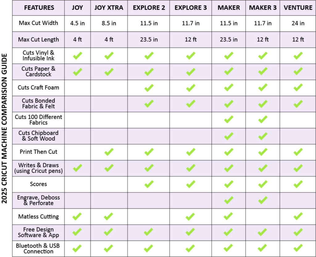 Cricut Comparison Chart